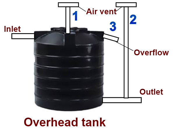 Representative overhead tank