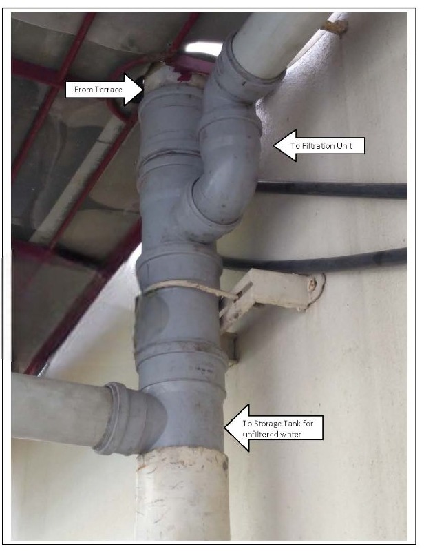 Piping to Filtration unit.jpg